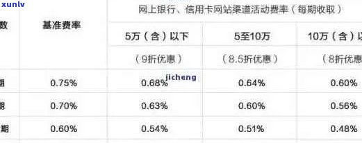 新'建设银行信用卡逾期利息高过本金，如何解决逾期还款问题并降低利息？'