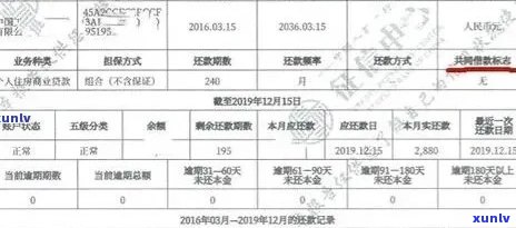 建行信用卡产生逾期利息