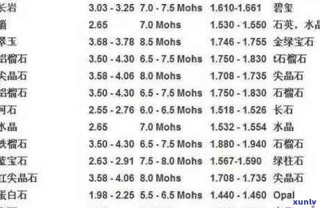 翡翠硬度测量 *** 及其与密度、折射率的关系探究