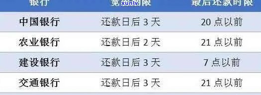 2021年信用卡逾期天数全面解析：如何规划还款时间以避免罚息和信用损失？