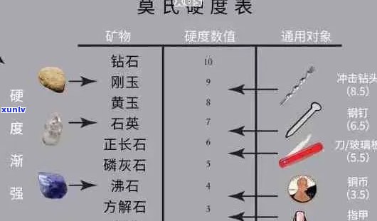 翡翠硬度检测仪器：工具与意义详解