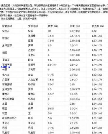 翡翠硬度密度全方位解析：了解其物理特性及评估 *** 