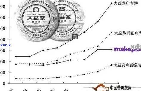 深度解析大销法普洱茶：一款独特魅力的茶叶品种及其市场影响