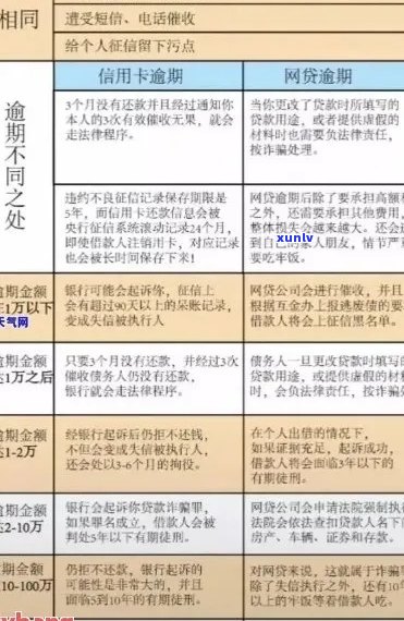 逾期严重信用卡新规定