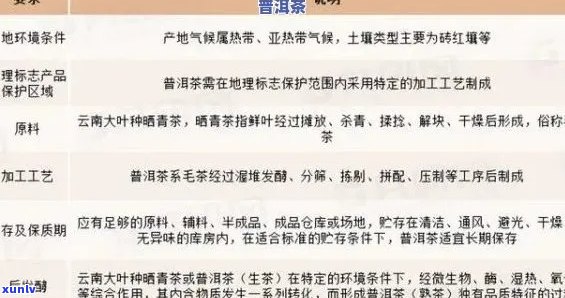 古树普洱茶的独特魅力与市场现状：优劣势分析