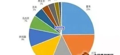 古树普洱茶的品质与市场趋势分析：优劣势、消费者需求及投资前景探究