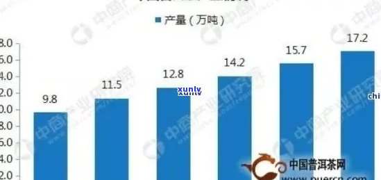 古树普洱茶的品质与市场趋势分析：优劣势、消费者需求及投资前景探究