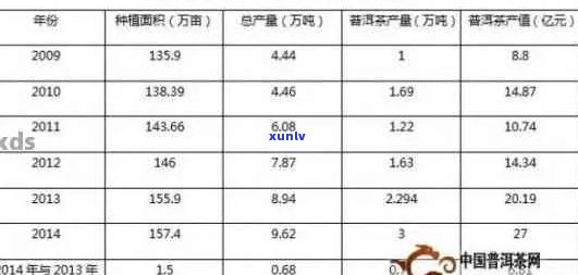 古树普洱茶的品质与市场趋势分析：优劣势、消费者需求及投资前景探究