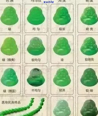 翡翠的硬度和价值之间存在关系吗？如何评估翡翠的价值？