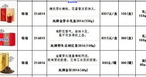 羽茶价格汇总：盒装、提装、悦山系列，每盒提斤多少钱？