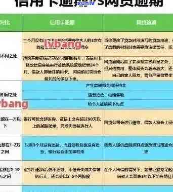 深圳信用卡逾期还款策略与实用技巧