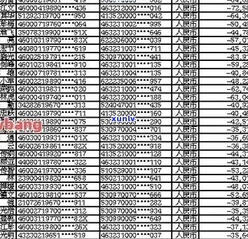 永仁县信用卡逾期人员名单公示与查询