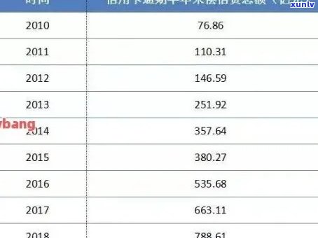 全国信用卡逾期人数统计：揭示影响及应对策略