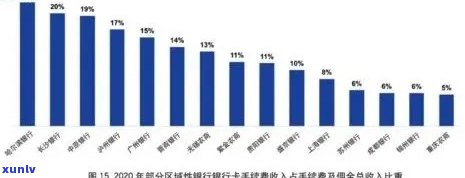 新2020年全国信用卡逾期率分析：涉及人数与逾期原因探讨