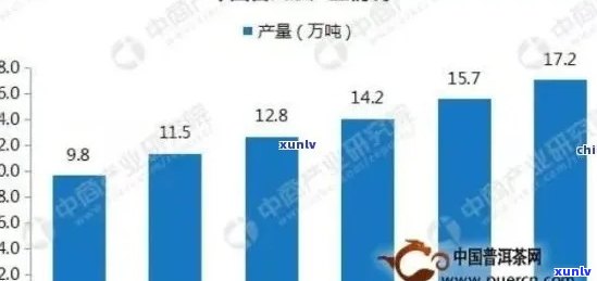 云南省普洱茶市场销售状况分析：消费者需求、竞争格局及未来趋势