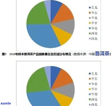 云南省普洱茶市场销售状况分析：消费者需求、竞争格局及未来趋势