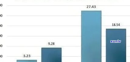 云南普洱茶销量数据分析与统计：排名前十名的及市场趋势分析