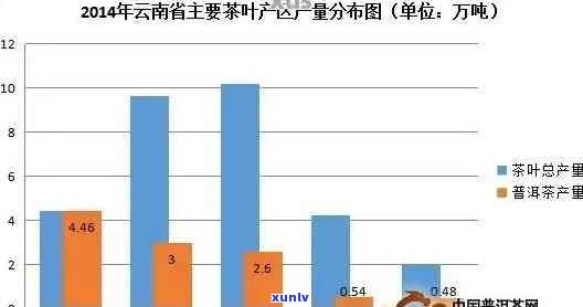 云南普洱茶销量数据分析与统计：排名前十名的及市场趋势分析