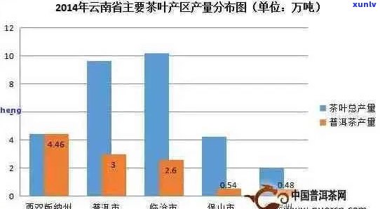 云南省普洱茶市场销量分析：销售额、消费者喜好与购买渠道全面解析