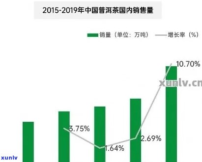 云南省普洱茶市场销量分析：销售额、消费者喜好与购买渠道全面解析