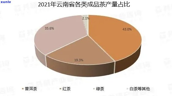 '2021年云南普洱茶产值：数据统计与分析'