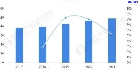 '2021年云南普洱茶产值：数据统计与分析'