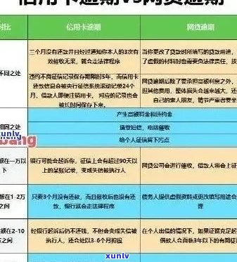 广州信用卡逾期2年