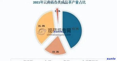 云南省普洱茶的销量