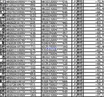 德保县信用卡逾期人员名单公示查询公布