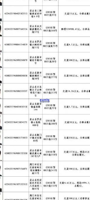 镇县信用卡逾期人员名单公示 - 查询、公布及失信名单相关