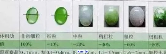 翡翠硬货的含义、购买建议与鉴别 *** ：一份全面的指南