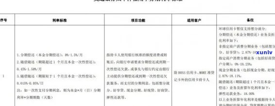 交通银行信用卡逾期利息退还全流程详解：如何申请、时间、方式等一应俱全