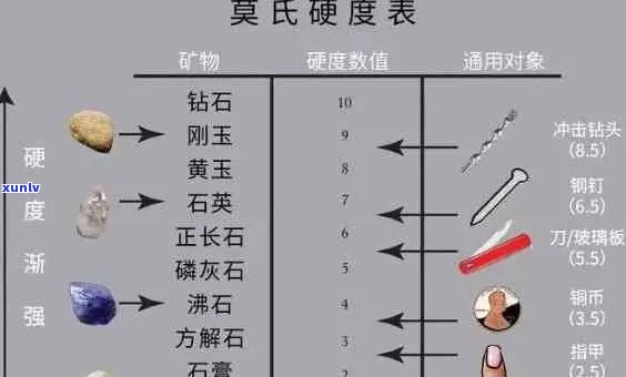 翡翠与岩石的硬度比较：究竟哪种更硬？