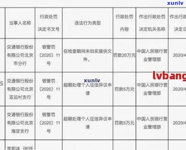 交通银行信用卡逾期利息全免大优，让您轻松应对资金困扰