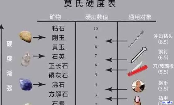 翡翠与岩石的硬度对比：哪种材料更坚硬？