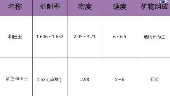 翡翠硬度与密度对照表：高硬度的宝石如何抵御磨损