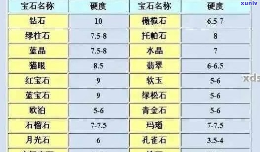 翡翠硬度与密度对照表：高硬度的宝石如何抵御磨损