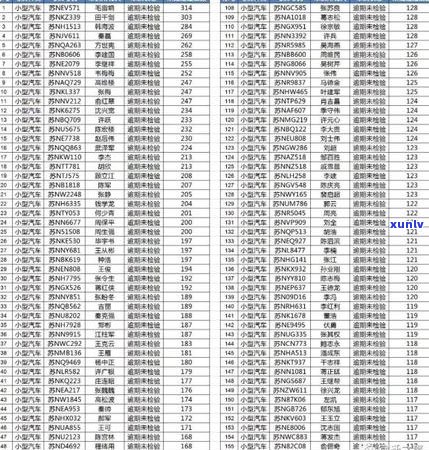 宿迁信用卡逾期处理价格大全：如何降低逾期还款成本