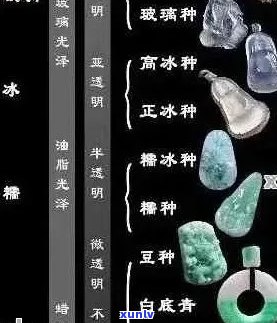 翡翠和玉石：硬度对比分析，如何挑选适合的宝石？