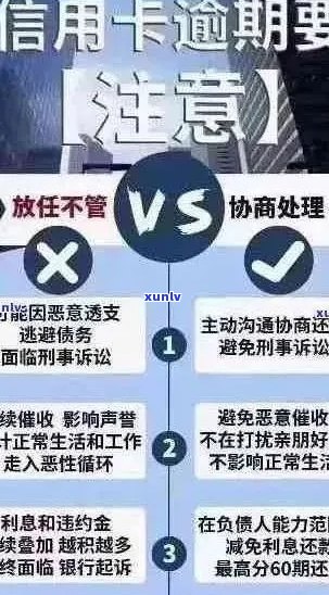 信用卡逾期问题新规：如何应对，有何影响？