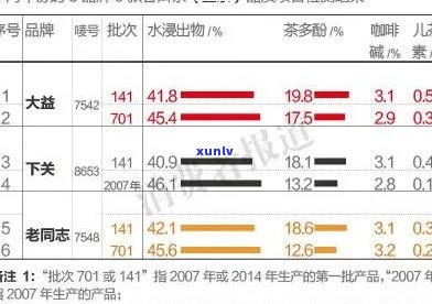 金大福与大益普洱茶：口感对比、品质分析及选购指南，一次搞定！