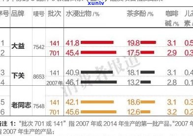 金大福与大益普洱茶：口感对比、品质分析及选购指南，一次搞定！