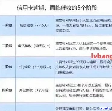 玉树县信用卡逾期人员名单：全面了解欠款人信息、还款方式及解决方案