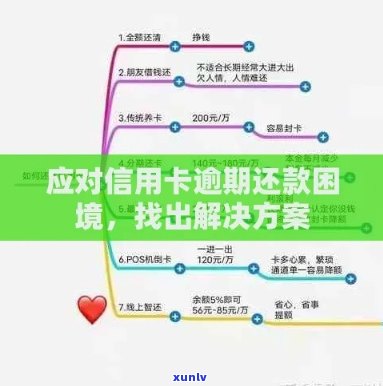 鄱阳县信用卡逾期还款困扰解决策略与建议