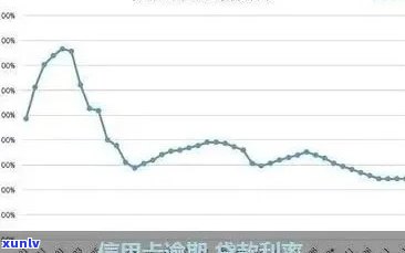 信用卡逾期还款的惊人费用：理解和避免额外的财务损失