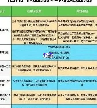 新 '逾期还款困扰？信用卡年费策略助你轻松应对'