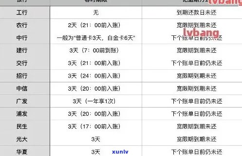 民生信用卡逾期怎么消除记录：逾期后的影响及消除 *** 