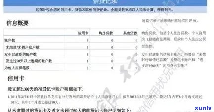 消除信用卡逾期记录的有效策略：民生信用卡逾期修复指南