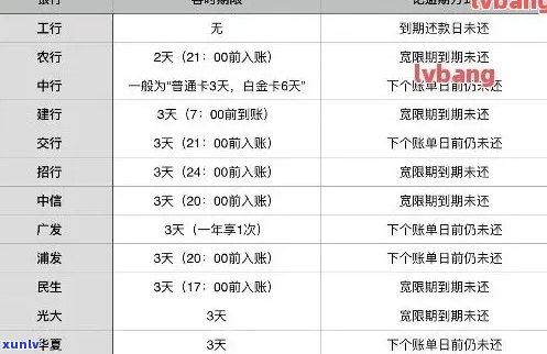 消除信用卡逾期记录的有效策略：民生信用卡逾期修复指南