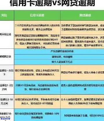 '新闻信用卡逾期1年怎么办：解决策略与影响分析'